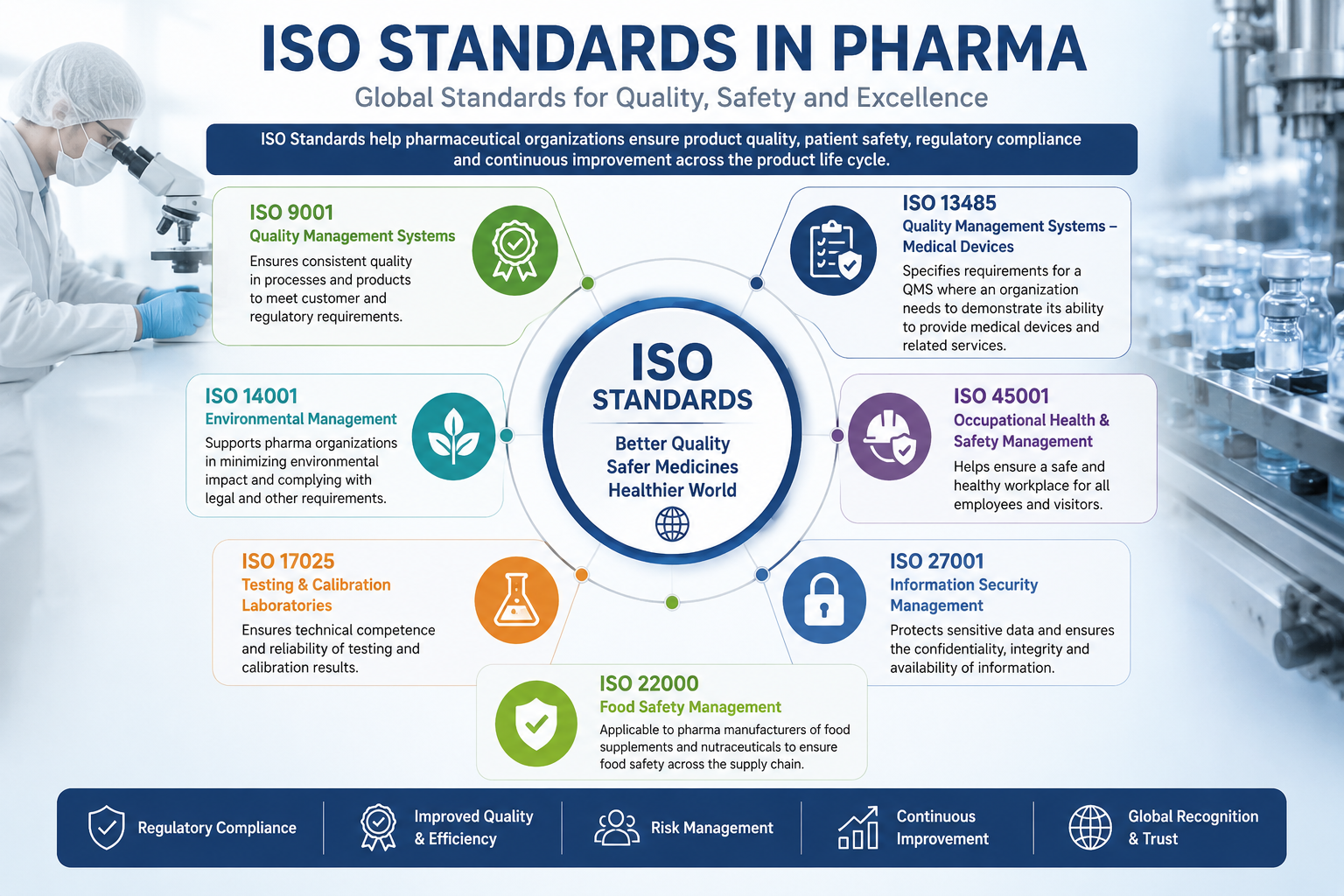 استانداردهای صنعت داروسازی: انواع کلیدی ISO